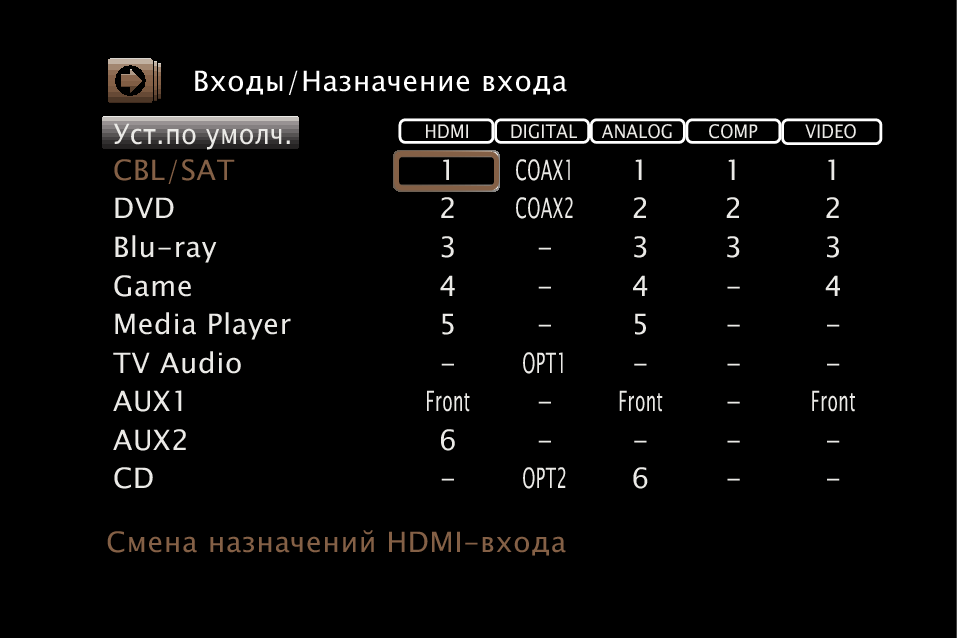 GUI InputAssign S82